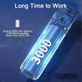 thumbnail image 4 of IDOLCO 3000 mAh Portable Handheld Fan, 5 Wind Speeds USB Personal Fan with Base [White], 4 of 7