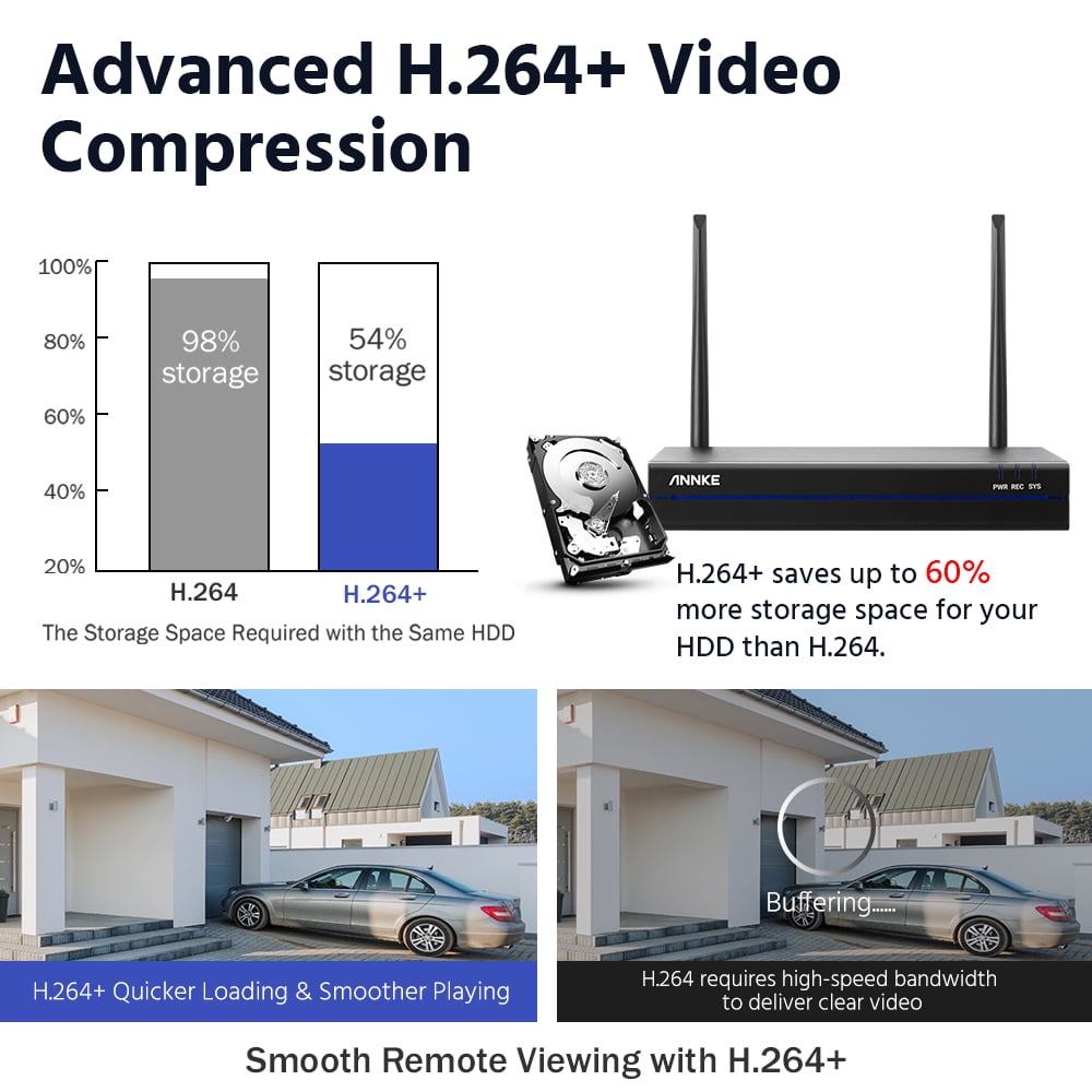ANNKE WS200 8 Channel 5MP Wireless NVR Security System with 6pcs 3MP HD WiFi IP Cameras 100 ft Night Vision H.264+ Smart Motion Alerts Audio Record AI Human Detection IP66 Waterproof  with 1T HDD