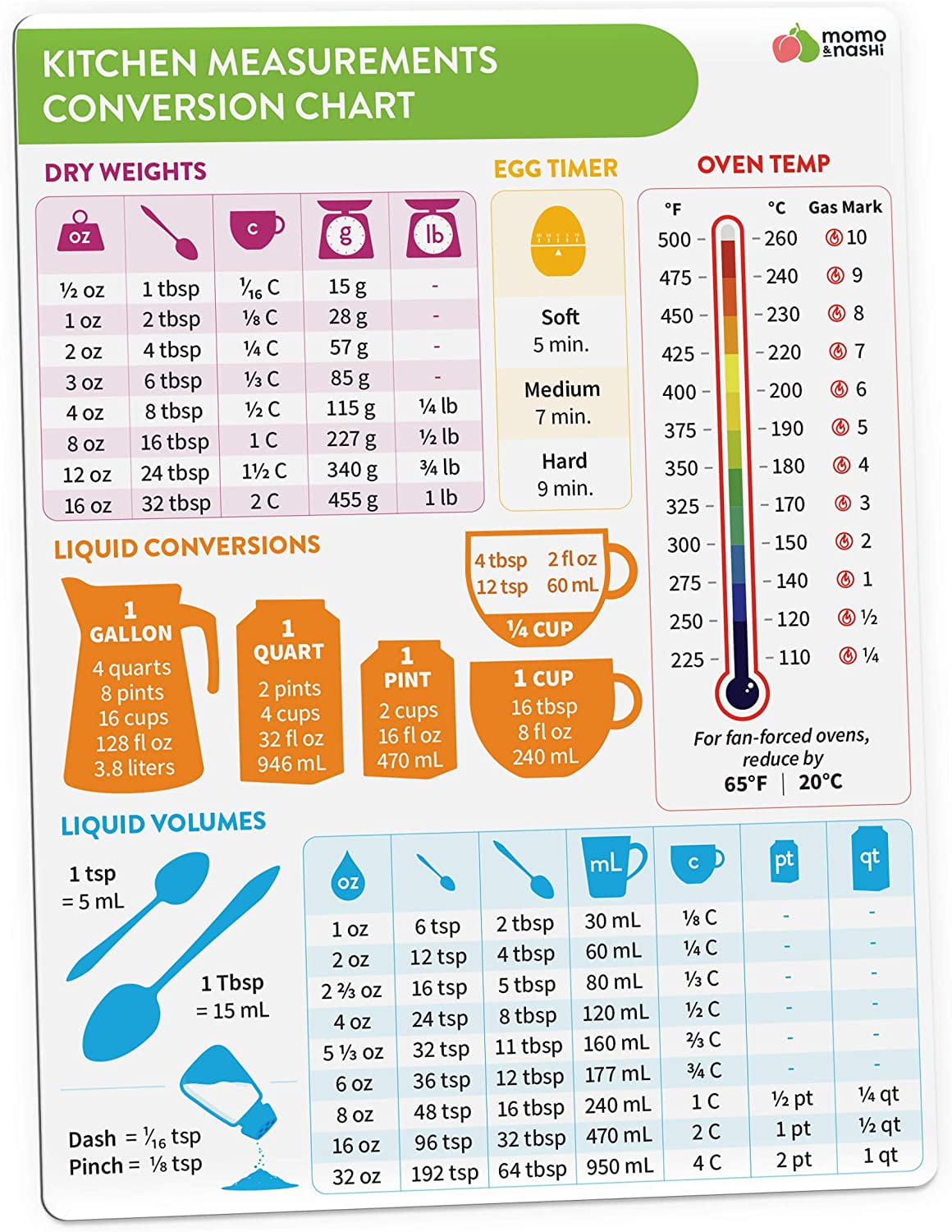 kitchen-conversion-chart-magnet-imperial-metric-to-standard-conversion