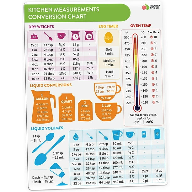 Kitchen Conversion Chart Magnet - Imperial & Metric to Standard ... Imperial To Metric Weight Conversion Chart