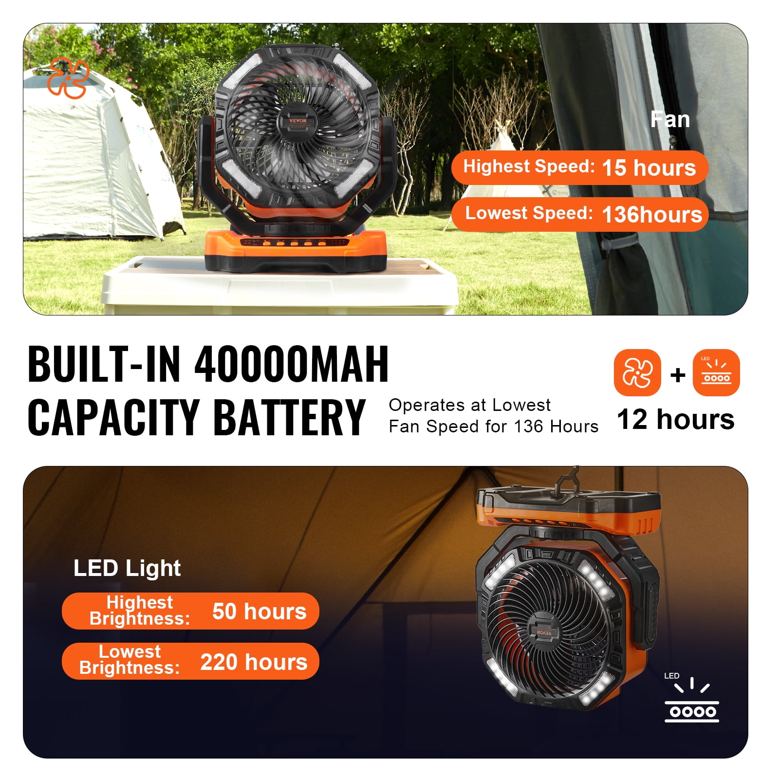 VEVOR Portable Fan Rechargeable 13 inch, Battery Powered Fan with LED Lantern, 4 Speeds Adjustable & 45/90Automatic Swivel & Timer , USB Battery Operated Fans for Travel Bedroom Home Camping Office