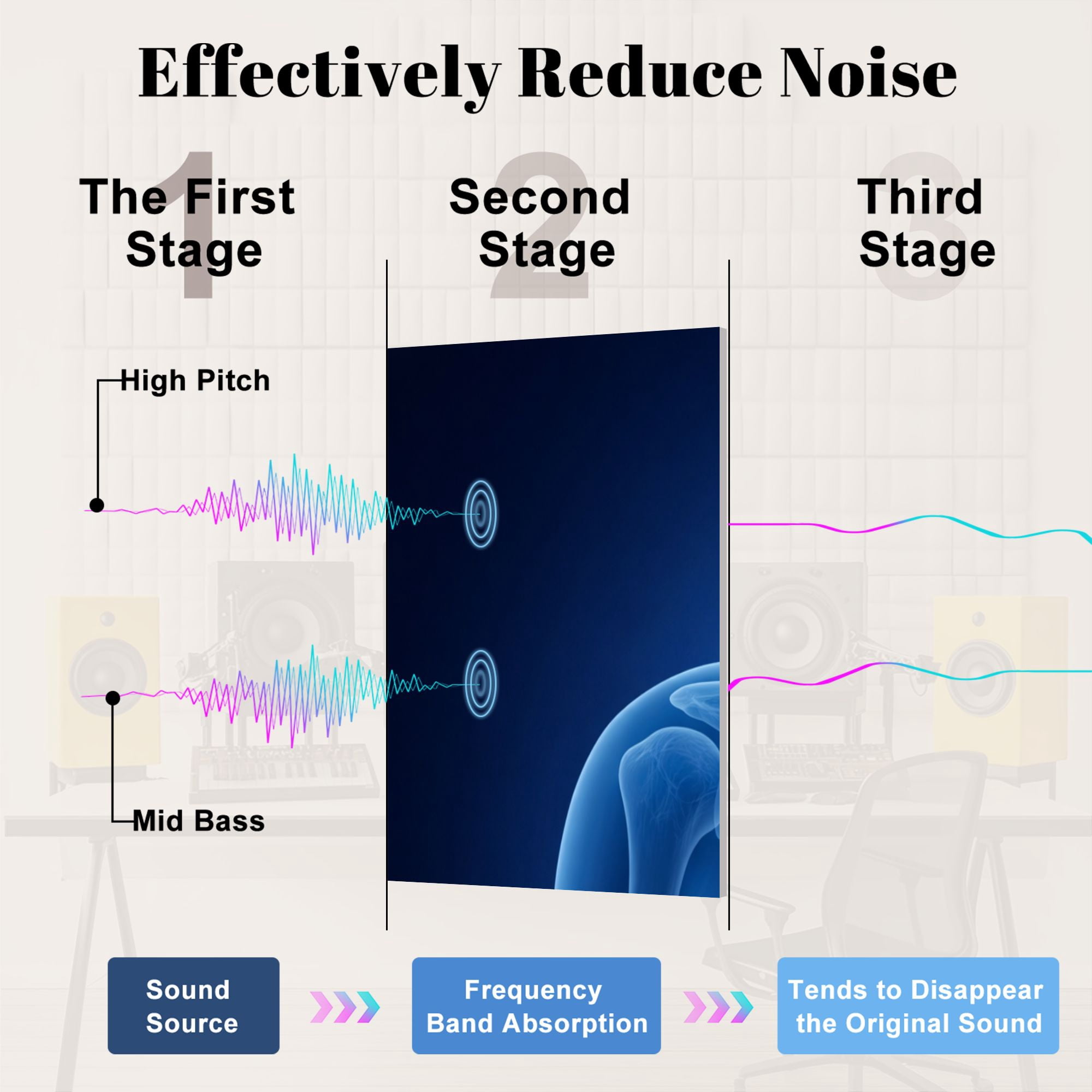 Medical 8 Pack Art Acoustic Panels Sound Absorbing Human Anatomy Lungs Detailed Structure Decorative Soundproof Wall Panels Self Adhesive for Classroom Hospital 48"x32"