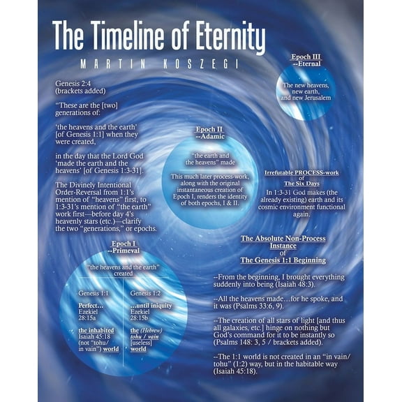 The Timeline of Eternity (Paperback)