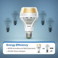 thumbnail image 6 of SANSI 30 Watts (400W Equiv) A21 LED Light Bulb, 5000 Lumens, E26 Base, 3000K Warm White Non-Dimmable, 6 of 9