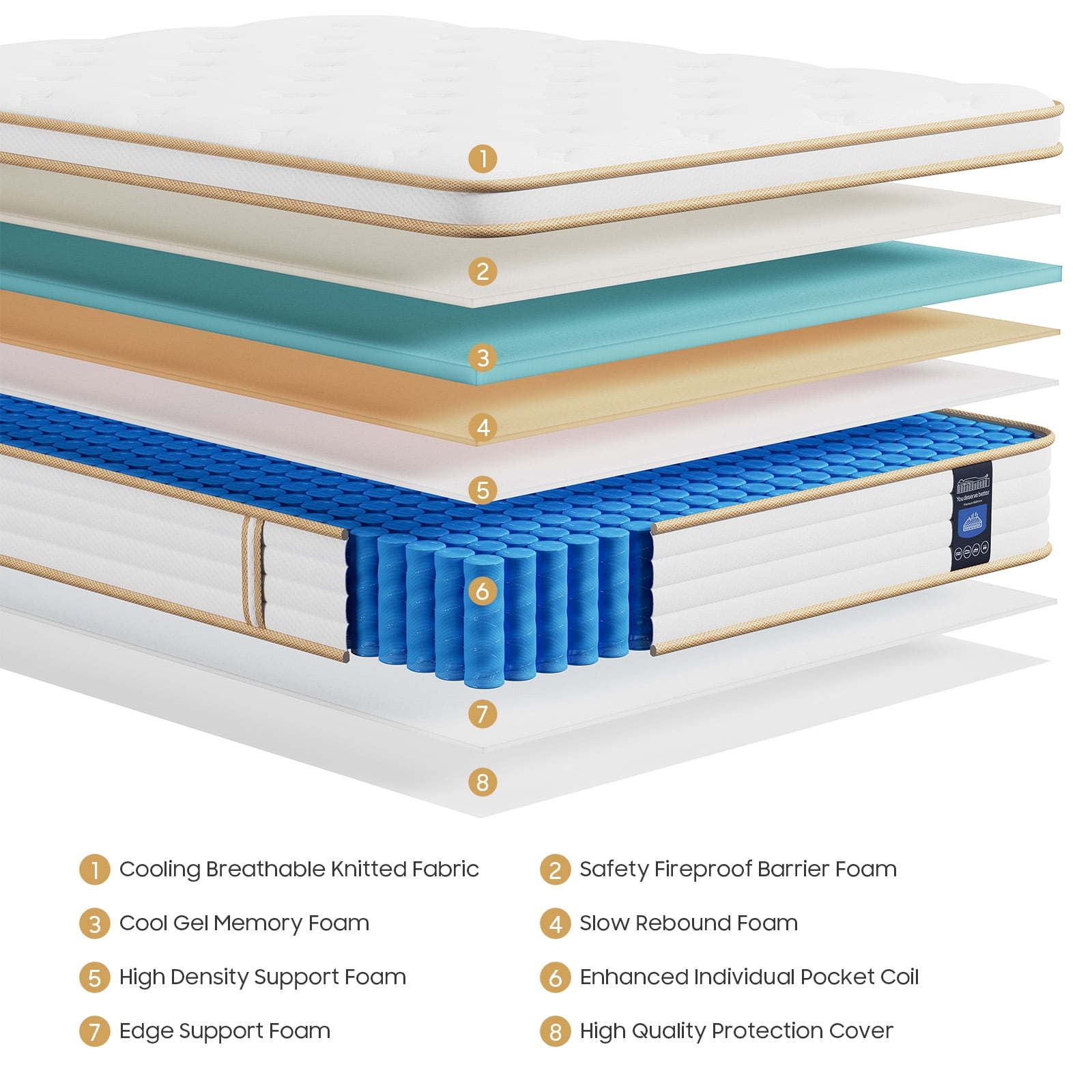 Mubulily 8" Full Size Mattress, Memory Foam Hybrid Mattress in a Box, Pocket Spring Full Mattresses