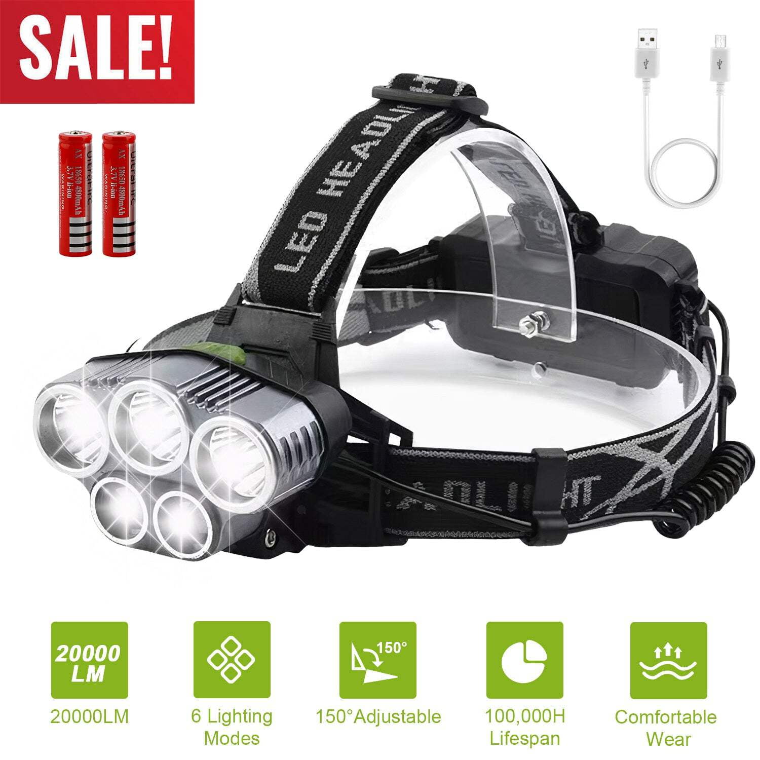 High Power LED Headlamp – Rechargeable