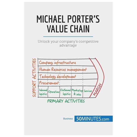 Michael Porter's Value Chain: Unlock your company's competitive advantage, (Paperback)