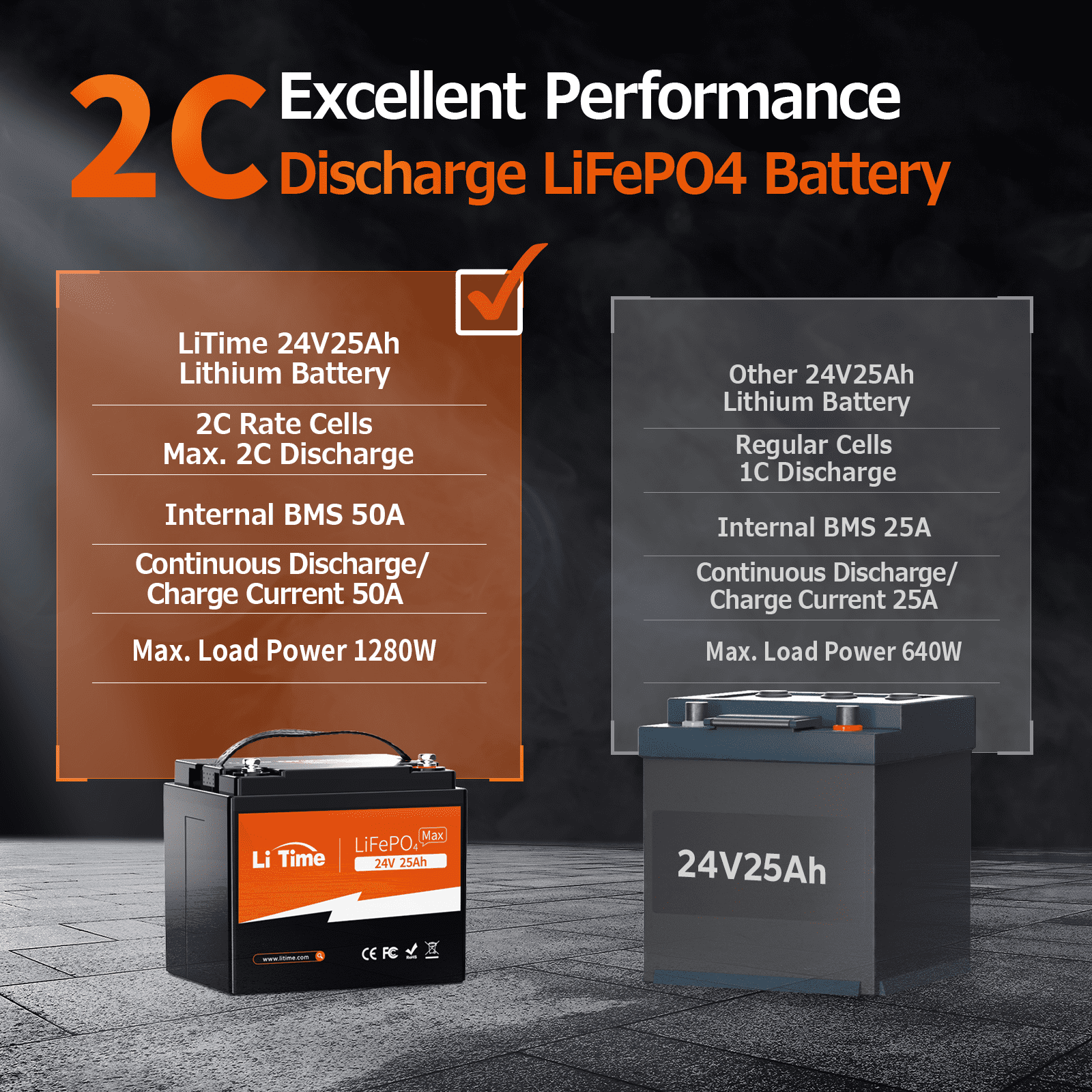 LiTime 25.6V 25Ah Lithium Battery Electric Wheelchair LiFePO4 Battery 2C Discharge Rate 50A BMS