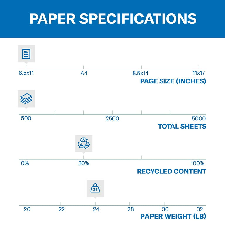   Basics Multipurpose Copy Printer Paper, 8.5-x-11-inch,  24lb, 3 Ream (1,500 Sheets), 97 Bright, White