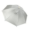 thumbnail image 3 of IWMango Outdoor Handfree Umbrella Cap Fishing Hat Waterproof UV Protection Lightweight, 3 of 17