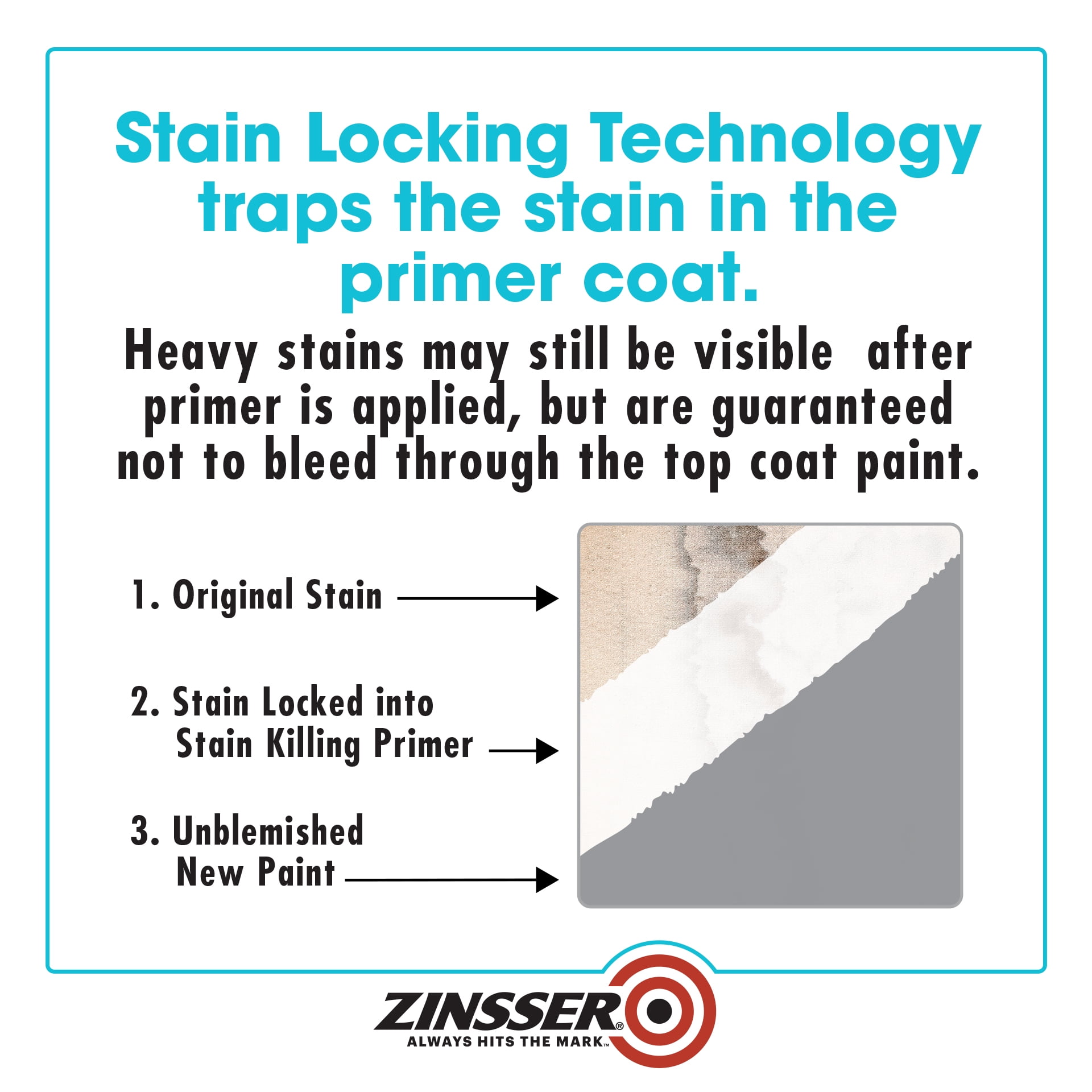 4 Pack, White, Zinsser Stain Killing Flat Primer- Quart