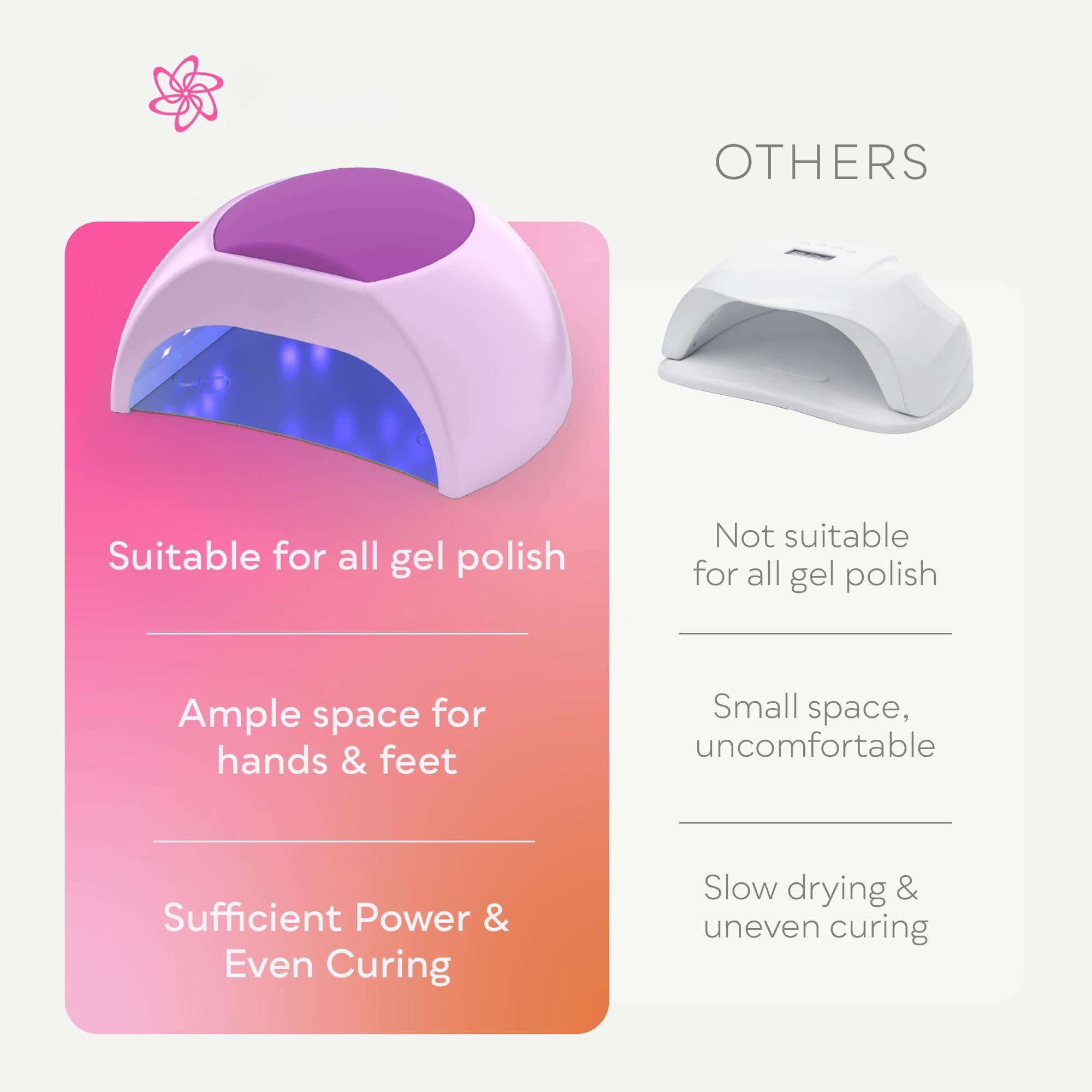 Uv Led Light For Nails  Dryer Gel Polish With Auto Sensor 33 Leds 4 Timers Settings Sun2c Purple