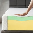 thumbnail image 3 of Zinus Green Tea ActivFresh 8 inch Memory Foam Mattress, 3 of 9