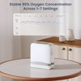 thumbnail image 2 of 93%~ 1-7LOxygen&generator Tube &filters 𝗐𝗂th Accessories-(3-4Hrs-battery) Quiet(All-Age Use) Concentrator de oxigeno for Travel use 6.3𝑙𝑏𝑠, 2 of 9