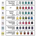 thumbnail image 3 of 7 In 1 Ph Test Fish Tank Water Tropical Aquarium Pond Water Test Strips Kit, 3 of 5