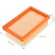 thumbnail image 2 of Pack de 2 filtros planos plisados para aspiradora Kärcher WD4/WD5/WD6 /MV4/MV5/MV6/WD4P/WD5P/WD6P Filtro de repuesto para aspiradora Kärcher 2.863-005.0，T-Audace, 2 of 5