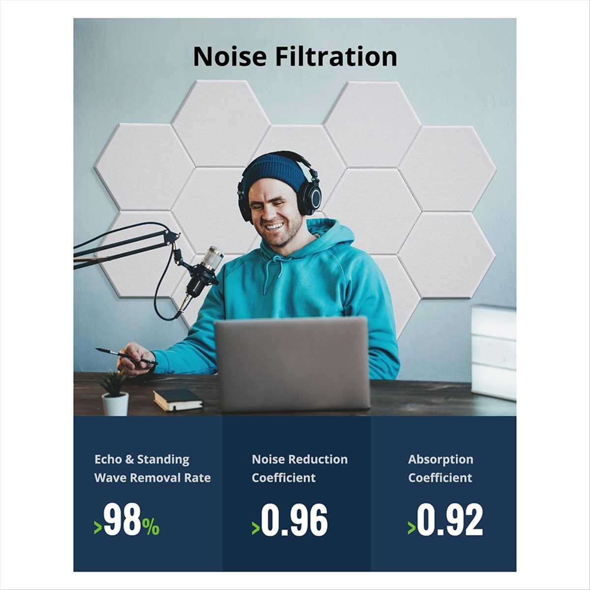 12 Pack Acoustic Panels Sound,12 X 10 X 0.4 Inch Hexagon Self Adhesive Sound Proof Panels,for Bedroom,Home,Studio White