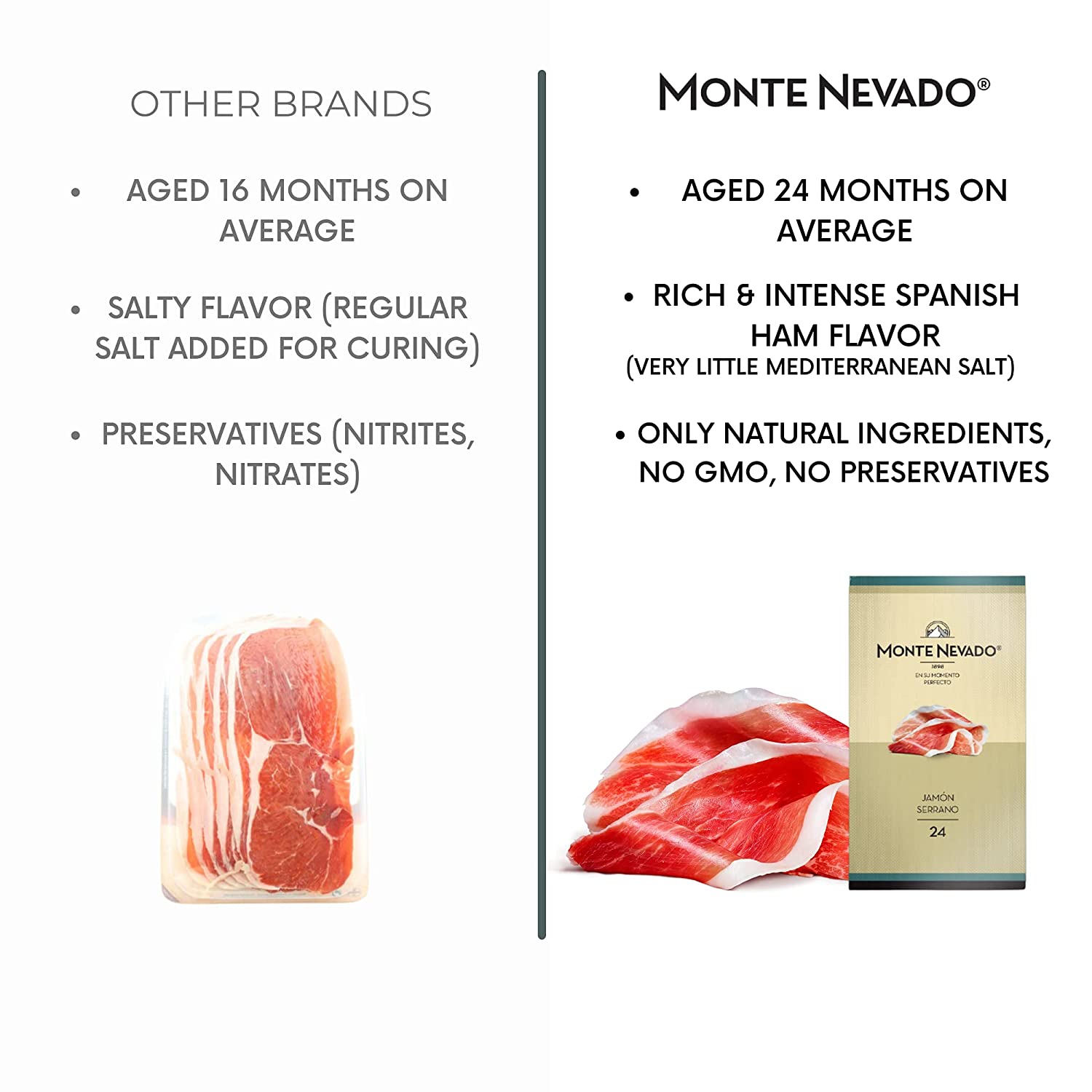 Serrano Ham Sliced - 3 oz Each, Pack of 4 Units - 24 Months Avg Curing Time - Authentic Jamon Serrano - Great Gift or Special Occasion Snack