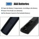 thumbnail image 5 of Replacement Tv Remote Control Rc5118, 5 of 5