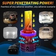 thumbnail image 5 of 2026 Brightest LED Headlight H11 H8 Bulbs Conversion Kit, 10000LM 6500K Cool White, Easy Installation, Plug & Play, 5 of 7