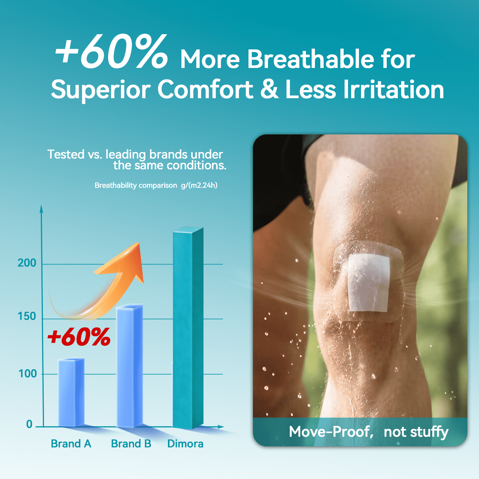 Dimora Transparent Film Dressing, 4"x 5" Waterproof Adhesive Bandages for Tattoo Aftercare & Shower, 50 Pack