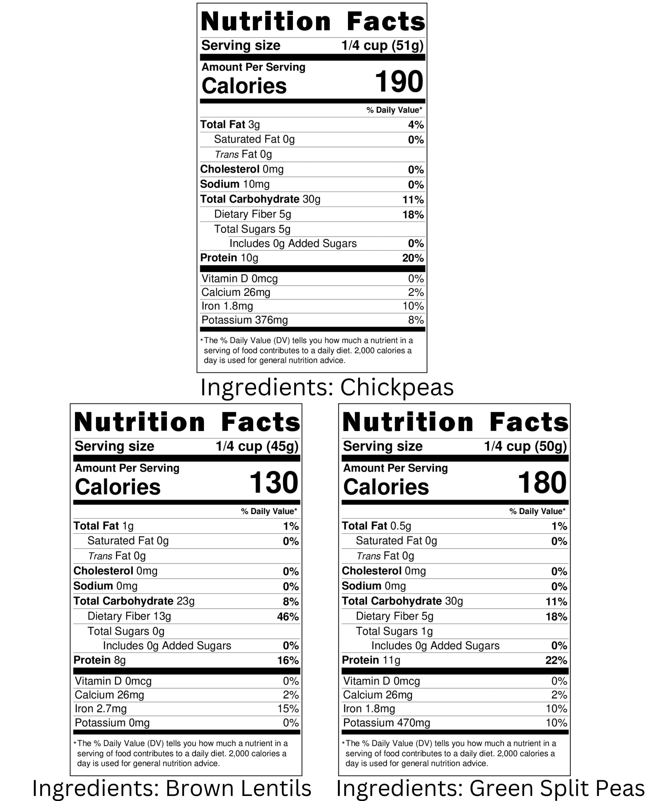 Emergency Legume Bucket Supply | Certified Glyphosate Residue Free | 75 LBS | Chickpeas, Lentils and Green Split Peas [25 lbs each]