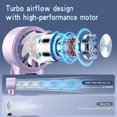 thumbnail image 3 of Turboventilador portátil de mano HONEYEAR HY-PLFAN-F802 Morado, 3 of 6