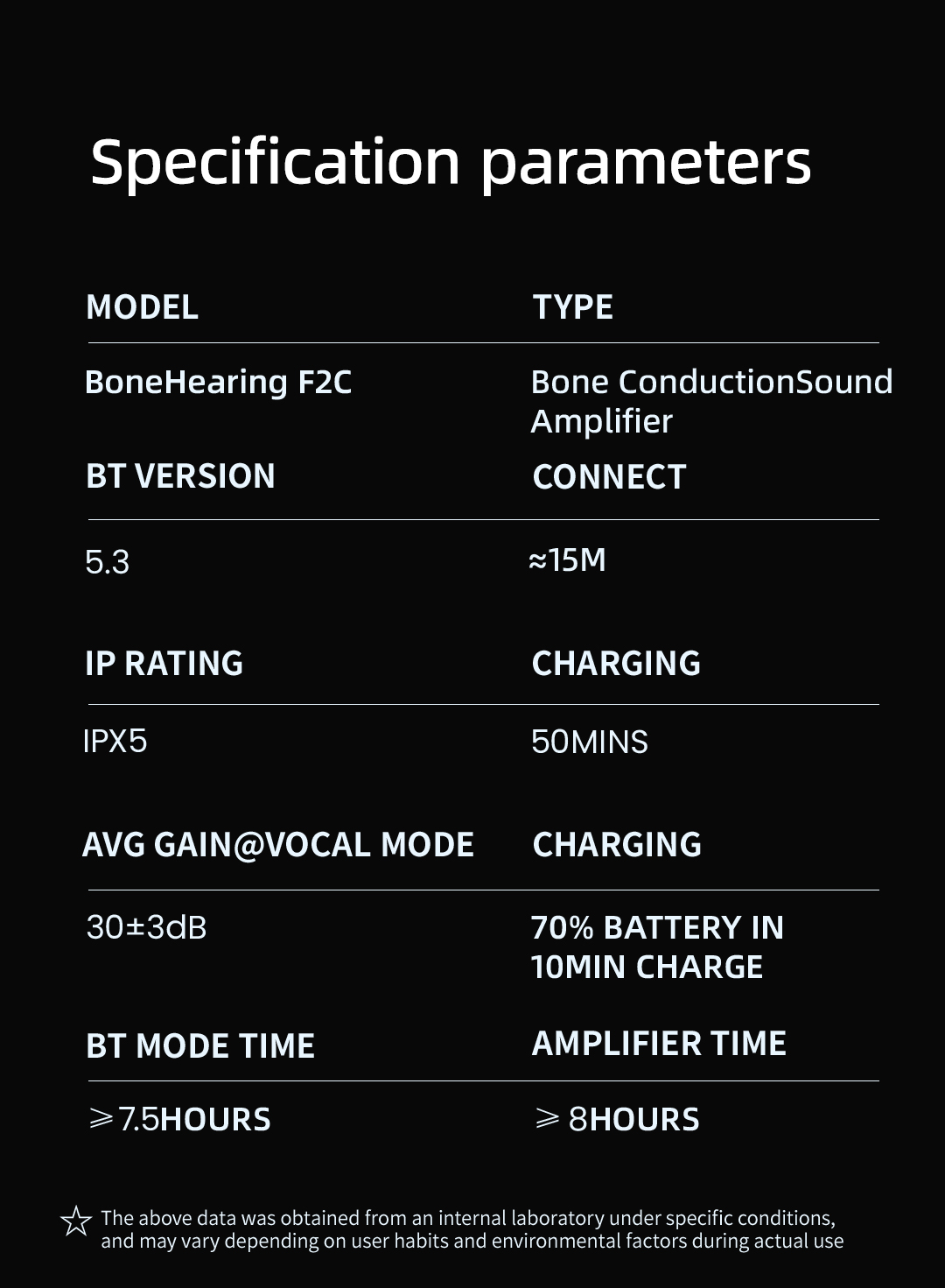 eEAR-BC-HPH-Pro Bone Conduction Hearing Aids Amplifier – Patented Transducer, Dual Volume Control, Voice/Indoor/Outdoor Modes, High Gain, Fast Charging, Noise Cancelling, DSP Chip, Military Grade Mic