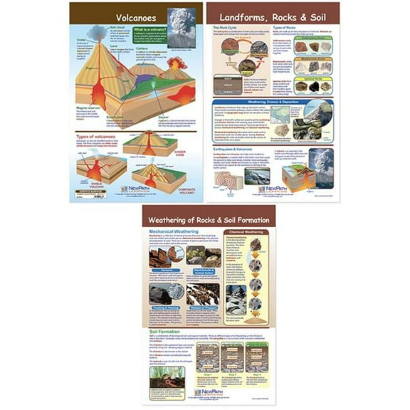 Path Learning NP-948004 Earth Surface Bulletin Board Chart