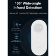 thumbnail image 1 of 3X Graffiti Smart Zigbee Human Presence Sensor Pir Human Motion Sensor Battery Powered Sensor, 1 of 7