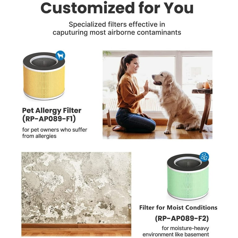 Renpho outlet filter replacement