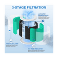 thumbnail image 2 of 2PCS HY1800 Replacement Filter for ///IOIOW Air Purifier, H13 Ture HEPA HY1800 Filter, 2 of 8