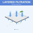 thumbnail image 3 of 1Pcs HEPA Filter Replacement for Sharp FZ-F30HFE Air Purifier Accessory Durable 310X280mm, 3 of 7