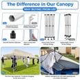 thumbnail image 4 of SANOPY Heavy Duty 10'x 30' Pop up Canopy, Commercial Canopy, Waterproof Outdoor Party Tent, Instant Wedding Canopy with 8 Removable Sidewalls, Carrying Bag, 147Ibs, Khaki, 4 of 7