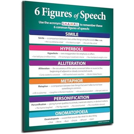Safety Magnets Figures of Speech Poster (10 Pack) — Grammar, Writing, Figurative Language Posters for Classrooms — English Classroom Must Have Decor — LAMINATED, 17 x 22 in.