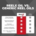 thumbnail image 6 of ReelX Fishing Reel Lubricant, Extreme-Pressure Anti-Corrosion Oil for Bearings, Spinning, Baitcasting, Spincast, Fly, Trolling & Electric Reels, Smooth Casting Saltwater Freshwater Protection, 4 oz, 6 of 9