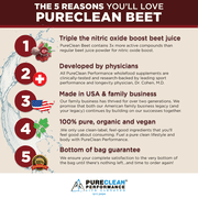 PureClean Beet - Pure Clean Performance Cold-Processed Organic Beet Juice Powder, 10.3 Oz