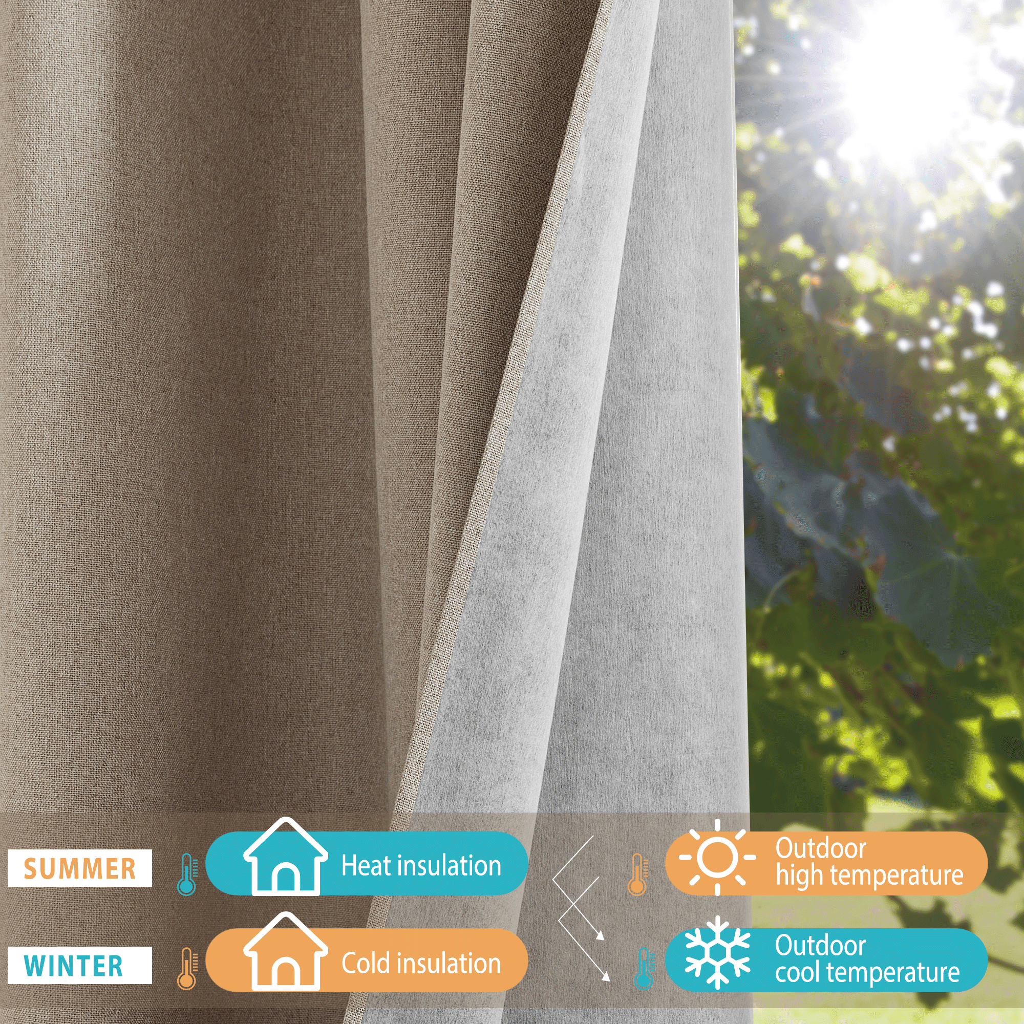 NICETOWN 100% Blackout Linen Curtains, Linen Texture Thermal Insulated Window Curtains Energy Efficient Assure Privacy Grommet Window Treatments for Home Office, Cappuccion, 52"x84", 2 Panels