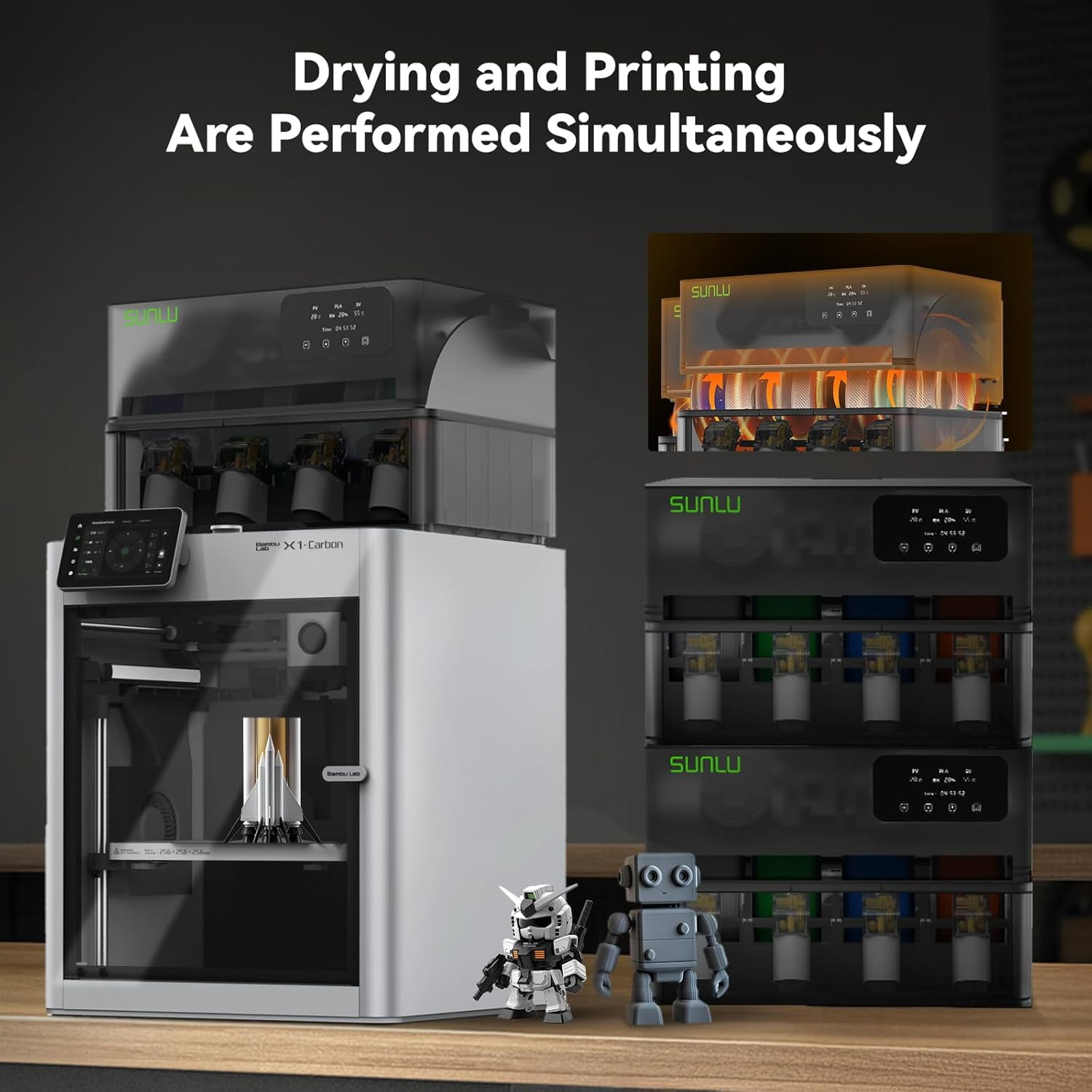 SUNLU AMS Heater for Bambu Lab AMS, Filament dryer box for Your