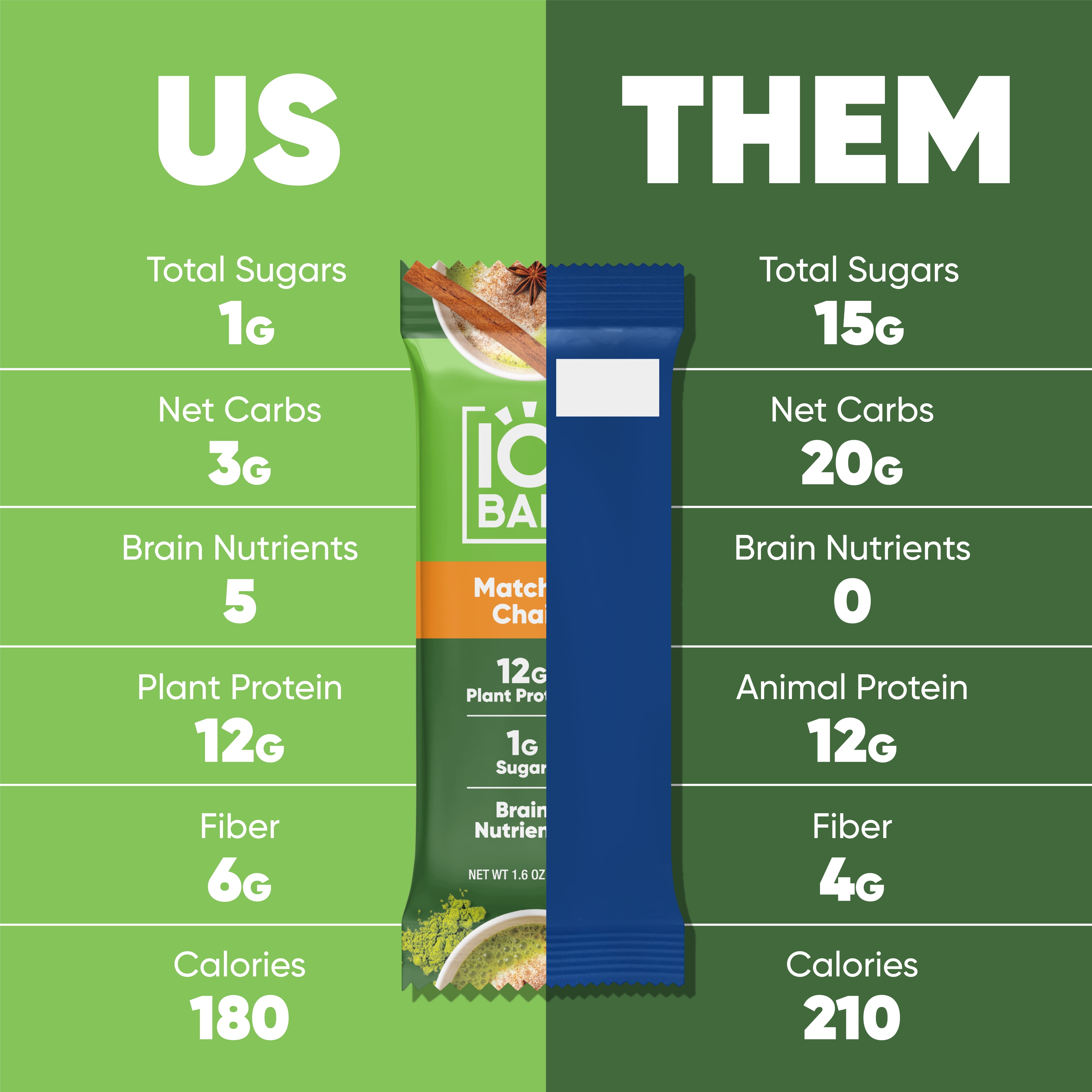 IQBAR Clean Plant Protein Bars - Matcha Chai - 12 Count - Keto, Vegan, High Fiber, Gluten and Dairy Free, Low Sugar Snack