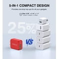 thumbnail image 4 of Cargador CSODINCE USB C de pared de 50 W, paquete de 2, 5 puertos PD+QC 3.0, 4 of 7
