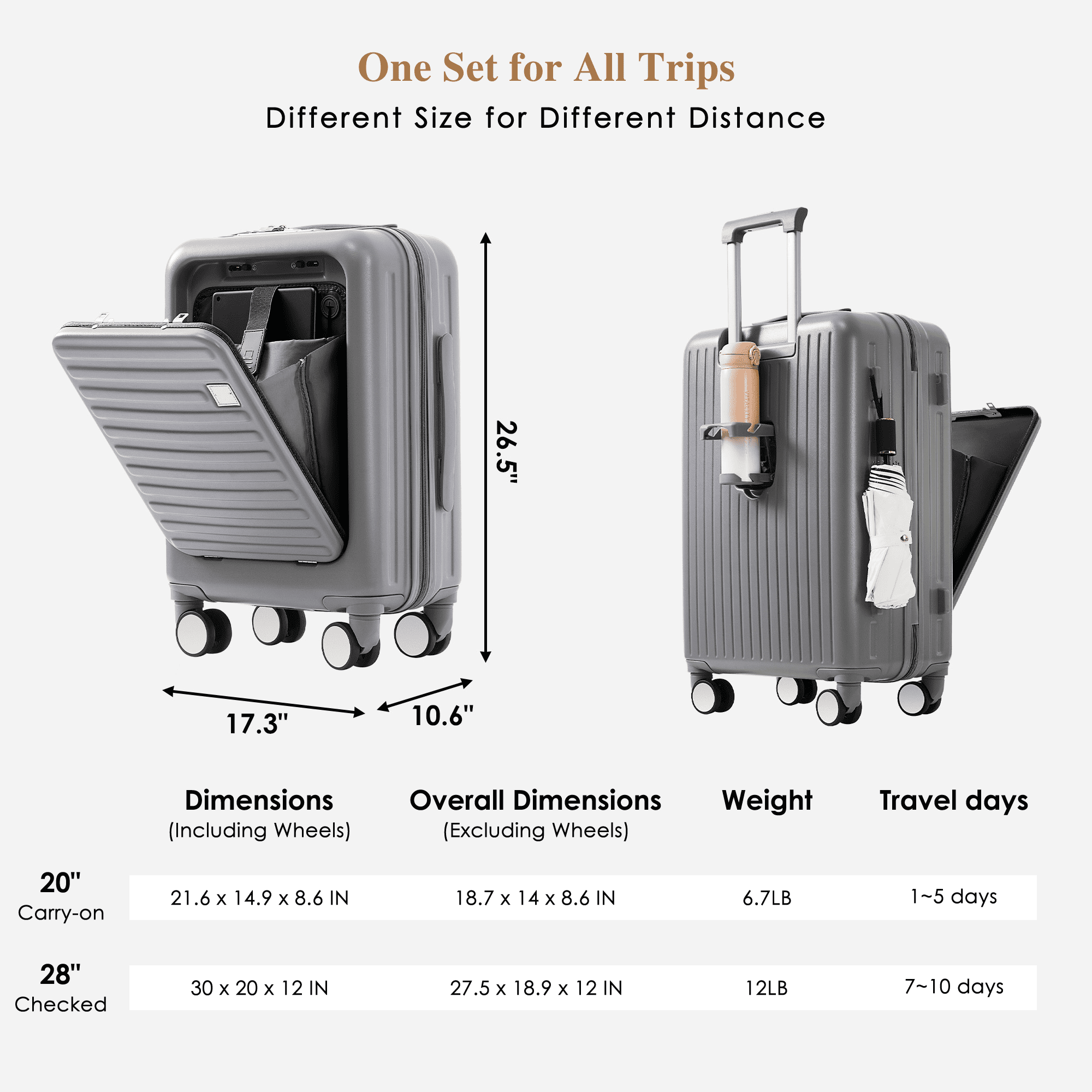 Euroco 4 Piece Luggage Sets,20" Carry-On Luggage with Front-Opening & Cup Holder,20/28inch Suitcase Set with USB Port,TSA Lock, Spinner Wheels,Travel Duffel Bag & Dry Toiletry Bag,Grey