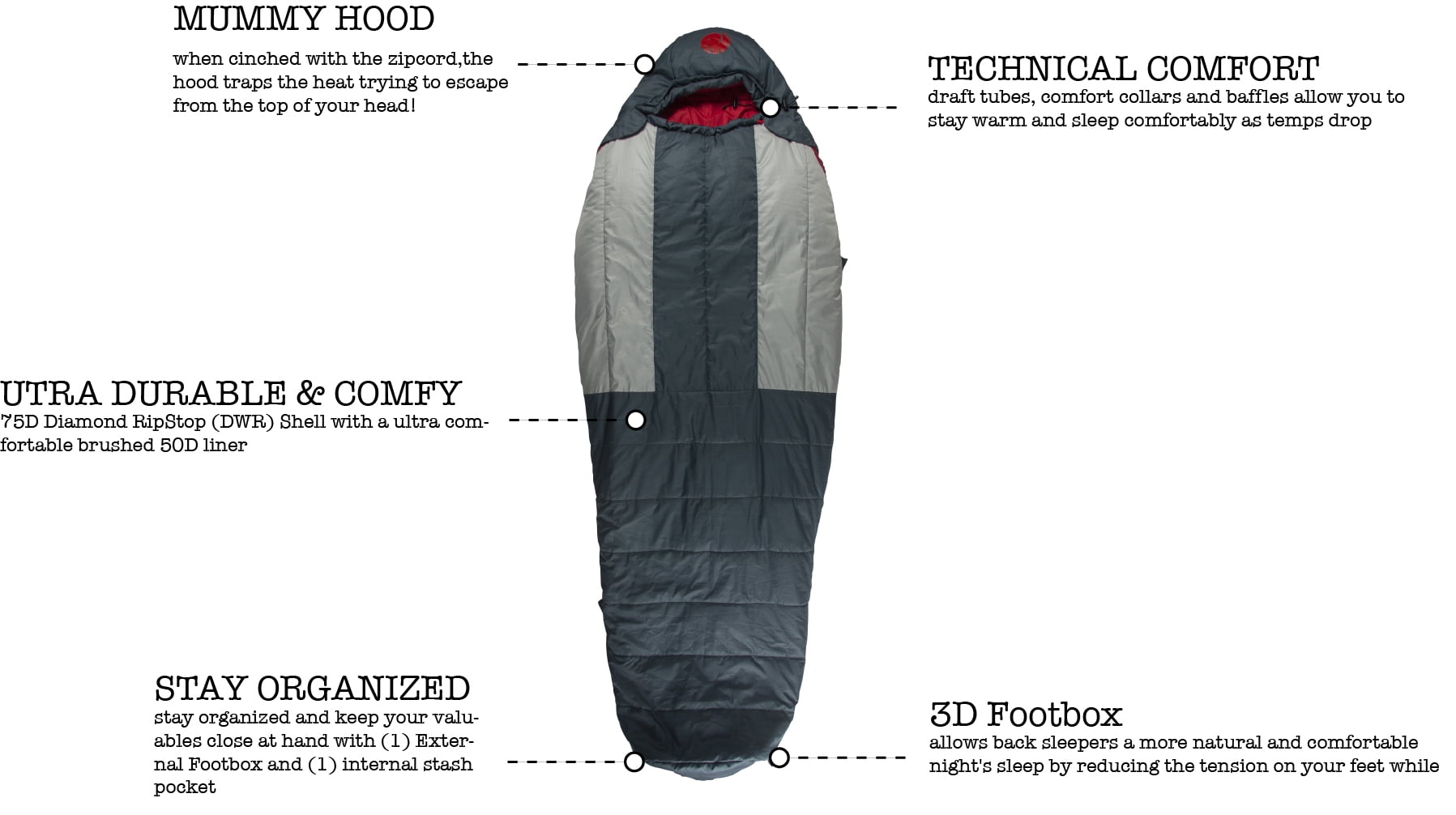 OmniCore Designs (-10F to 10F) Mummy Sleeping Bag, Sizes (Reg & Tall), Multi-Down Fill (650-Fill-Power-Down + StratusLoft) with Compression and Stuff Sack