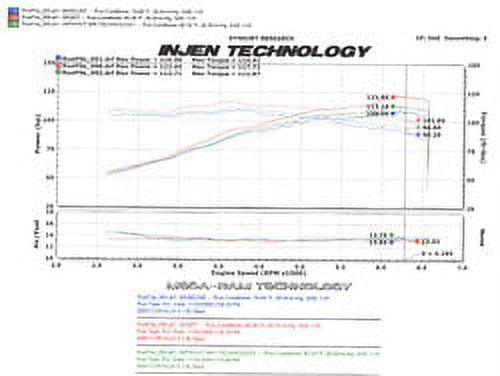 Injen 05-06 Corolla S 05-07 Matrix XR 1.8L 4 Cyl. Black Cold Air Intake Fits select: 2005-2006 TOYOTA COROLLA, 2007 TOYOTA COROLLA MATRIX XR