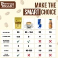 thumbnail image 6 of Brain Bullet Coffee Caffeine Chews 80mg Caffeine + 160mg L-Theanine per Chew, 40 Chews, 6 of 8