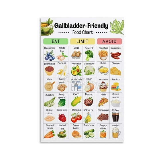 Gallbladder Diet Chart Poster Gallstones Food List Wall Art Canvas for Bedroom Living Room Decor