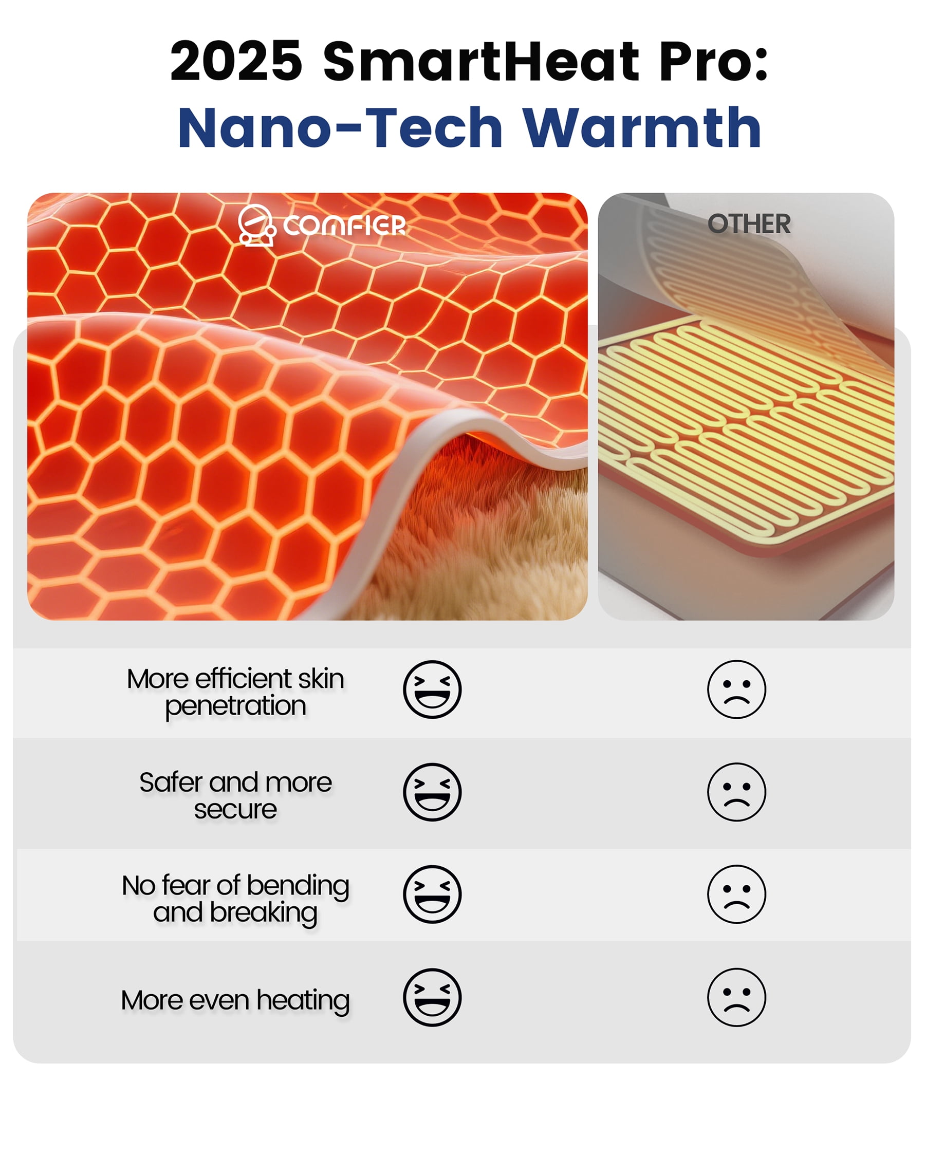 Heating Pad with Massager for Back Pain Relief, Heating Pad Wrap for Period Cramps Lower Back Neck Shoulders Relief