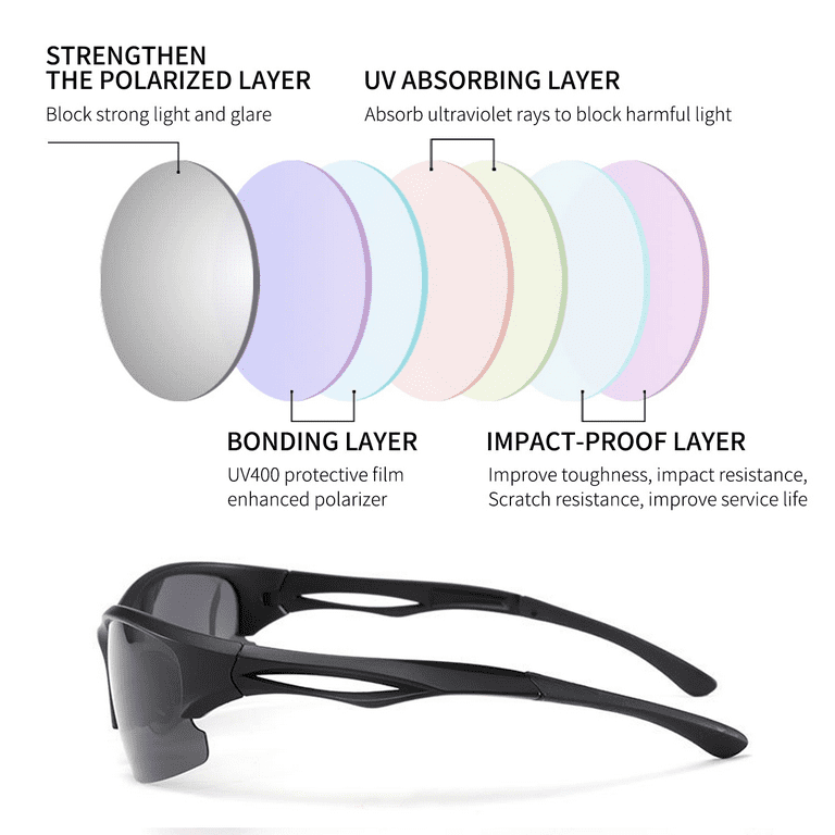 Polarized Sports Sunglasses for Men Women, UV400 Protection  display picture 3