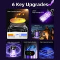 thumbnail image 6 of JahyShow Solar Bug Zapper Outdoor Waterproof Rechargeable Mosquito Zapper with 2000V High Powered Purple Light, 3 in 1 Fly Zapper Can Attract Gnats, Mosquitoes, Flies, Moths, 6 of 16