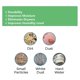 thumbnail image 5 of Reemplazo de filtro de mecha de humidificador Hac-504aw PENGJJMXG Compatible con Hcm710 Hcm350 6pack, 5 of 5